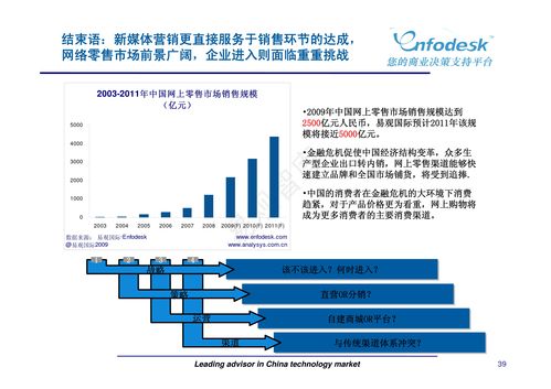 新媒體營銷與廣告策劃 現(xiàn)代市場營銷策劃的核心驅(qū)動力