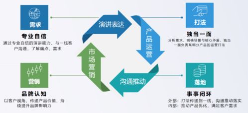 三個(gè)月，產(chǎn)品新人如何快速融入團(tuán)隊(duì)？——咨詢策劃服務(wù)的實(shí)戰(zhàn)指南